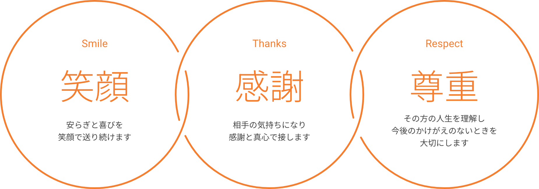 理念